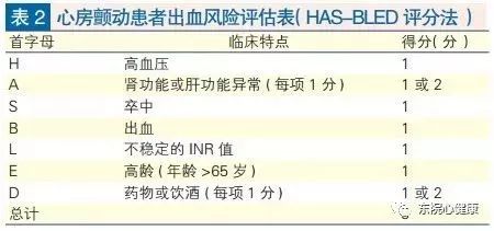 房颤开始应用华法林的注意事项,常用华法林应注意什么