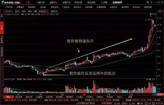 《东郊股票》牢记股市暗语:00、20、50、70、90,成为高手!