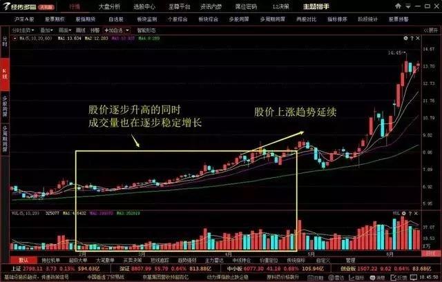 《东郊股票》牢记股市暗语:00、20、50、70、90,成为高手!