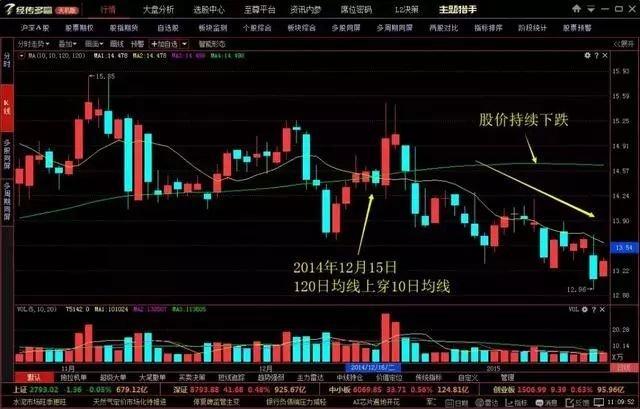 《东郊股票》牢记股市暗语:00、20、50、70、90,成为高手!