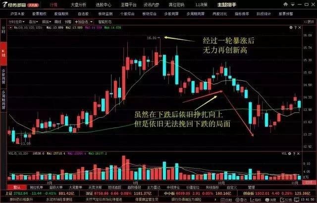 《东郊股票》牢记股市暗语:00、20、50、70、90,成为高手!