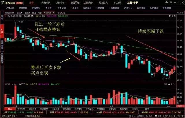 《东郊股票》牢记股市暗语:00、20、50、70、90,成为高手!