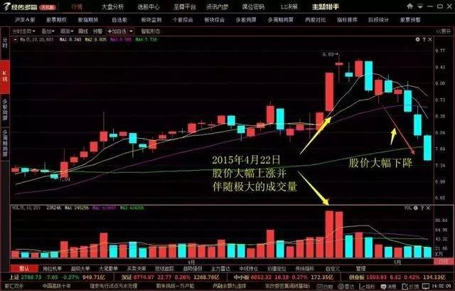 《东郊股票》牢记股市暗语:00、20、50、70、90,成为高手!