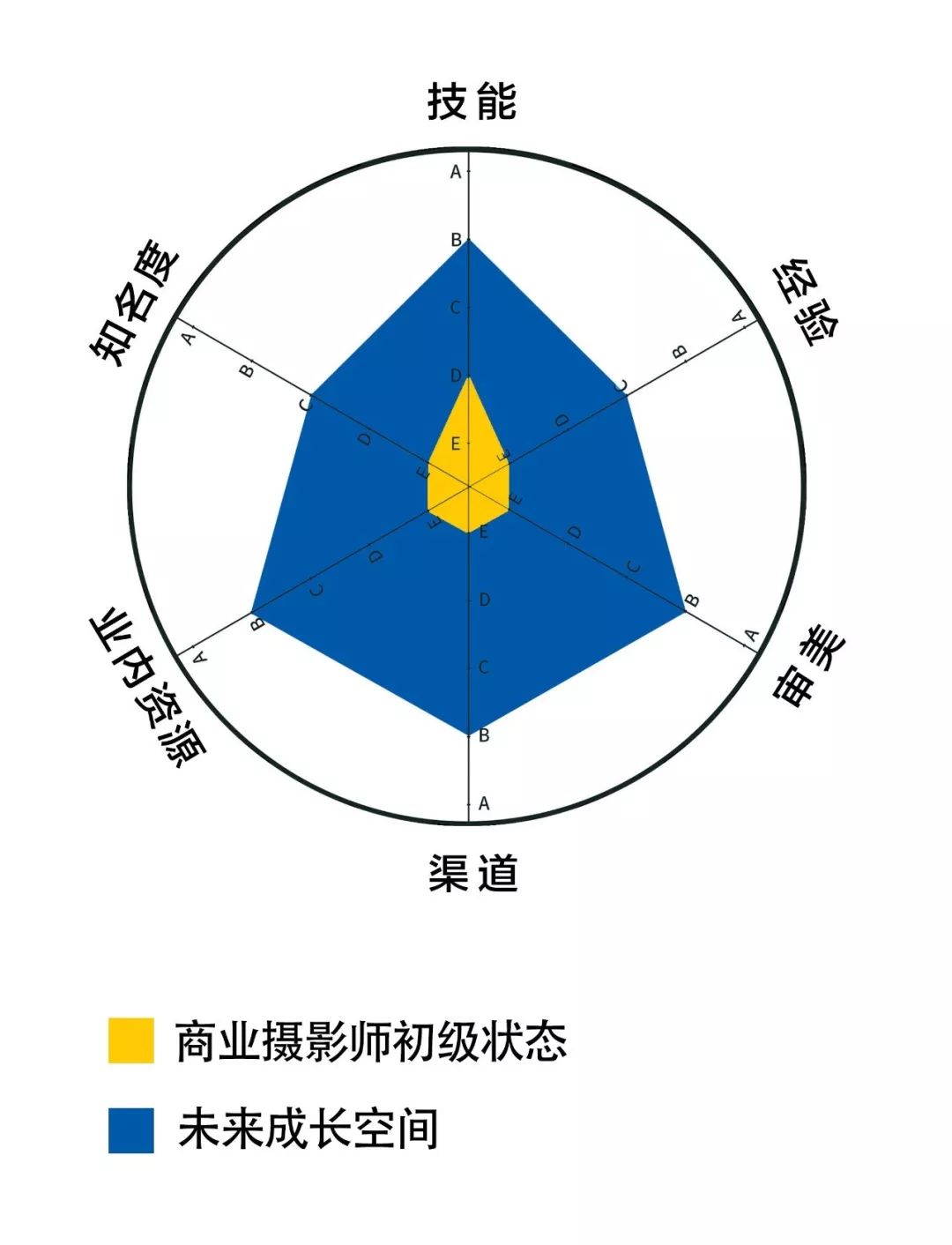 顶级摄影师能赚多少钱,顶级摄影师是靠什么挣钱的