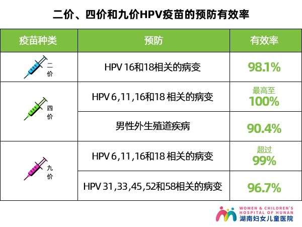 每个女人都要打HPV疫苗吗？一文终结你的所有疑问