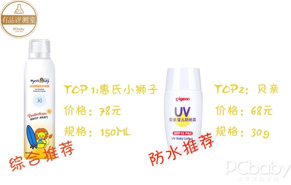 正确晒娃指南4款儿童防晒霜测评,比较好用的儿童防晒霜