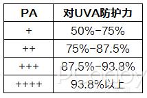 正确晒娃指南4款儿童防晒霜测评,比较好用的儿童防晒霜