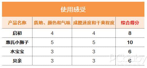 正确晒娃指南4款儿童防晒霜测评,比较好用的儿童防晒霜