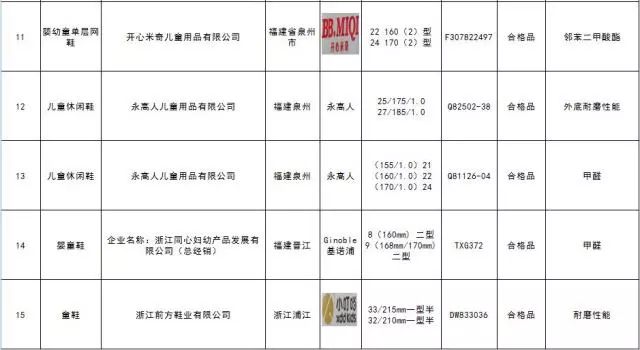 童鞋检测不合格有哪些危害,童鞋有毒怎么看是合格的执行标准