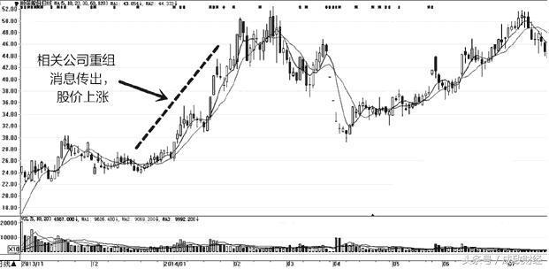 最简单易学的解套方法,傻瓜式的解套