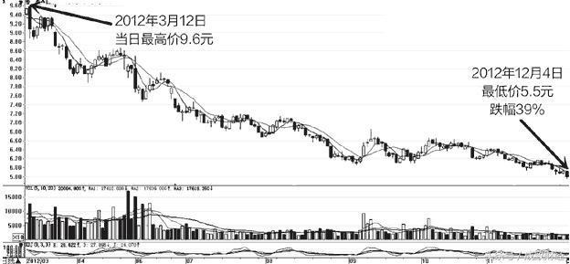最简单易学的解套方法,傻瓜式的解套