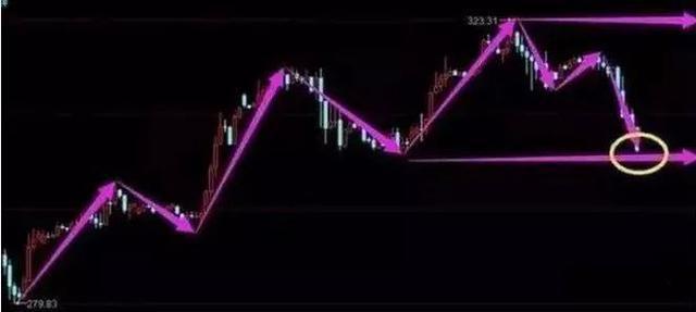 最简单易学的解套方法,傻瓜式的解套