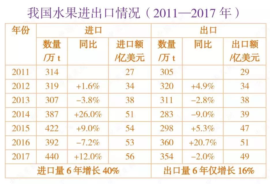 我国苹果出口流向排名,我国苹果出口