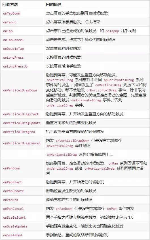 flutter入门教学视频,flutter上手