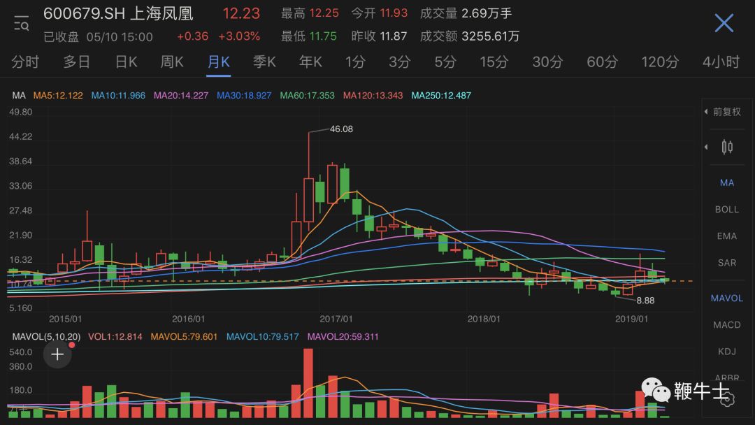 共享自行车厂商,共享自行车生产商