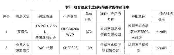 nb双肩包新百伦,新百伦双肩包质量排名