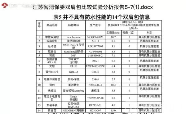 nb双肩包新百伦,新百伦双肩包质量排名