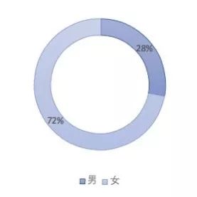 BNUer财务调查丨你离奶茶自由，还有多少钱的距离