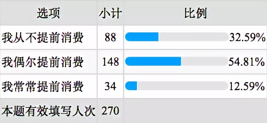 BNUer财务调查丨你离奶茶自由，还有多少钱的距离