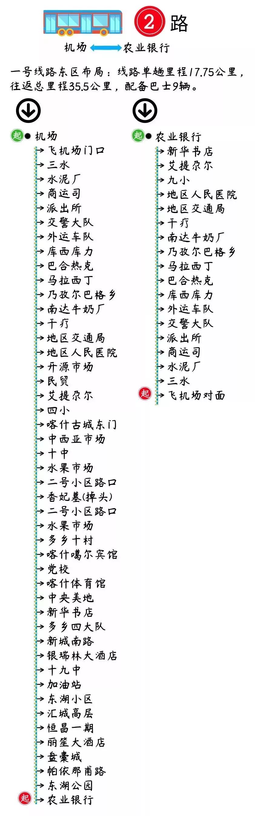 喀什市的航班时刻表,喀什公共交通时刻表