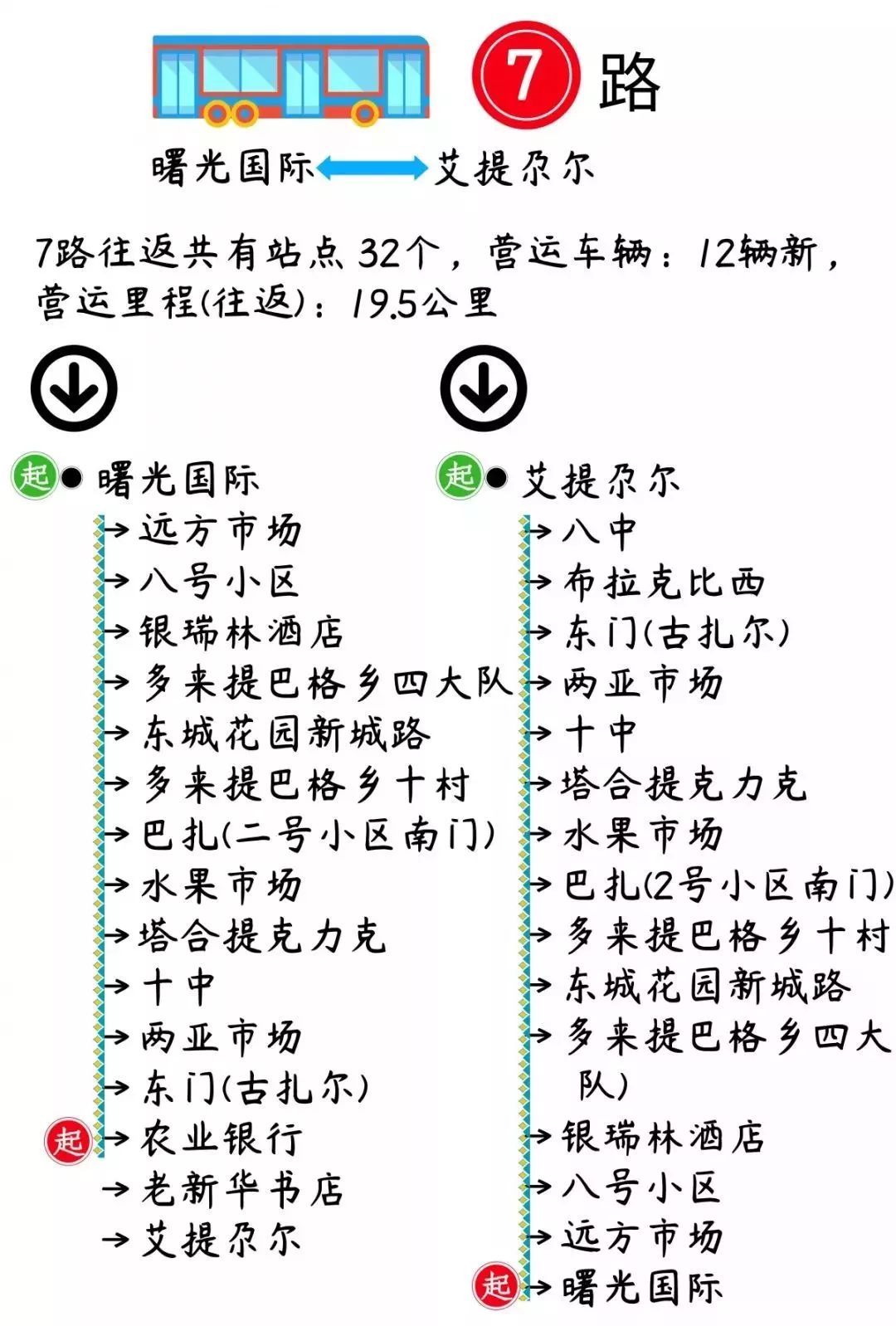 喀什市的航班时刻表,喀什公共交通时刻表