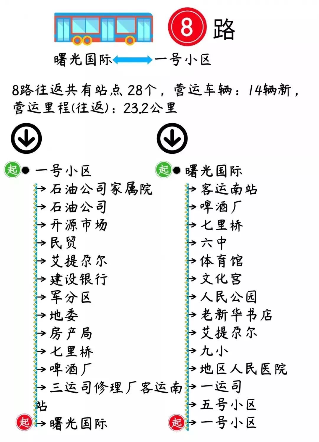 喀什市的航班时刻表,喀什公共交通时刻表