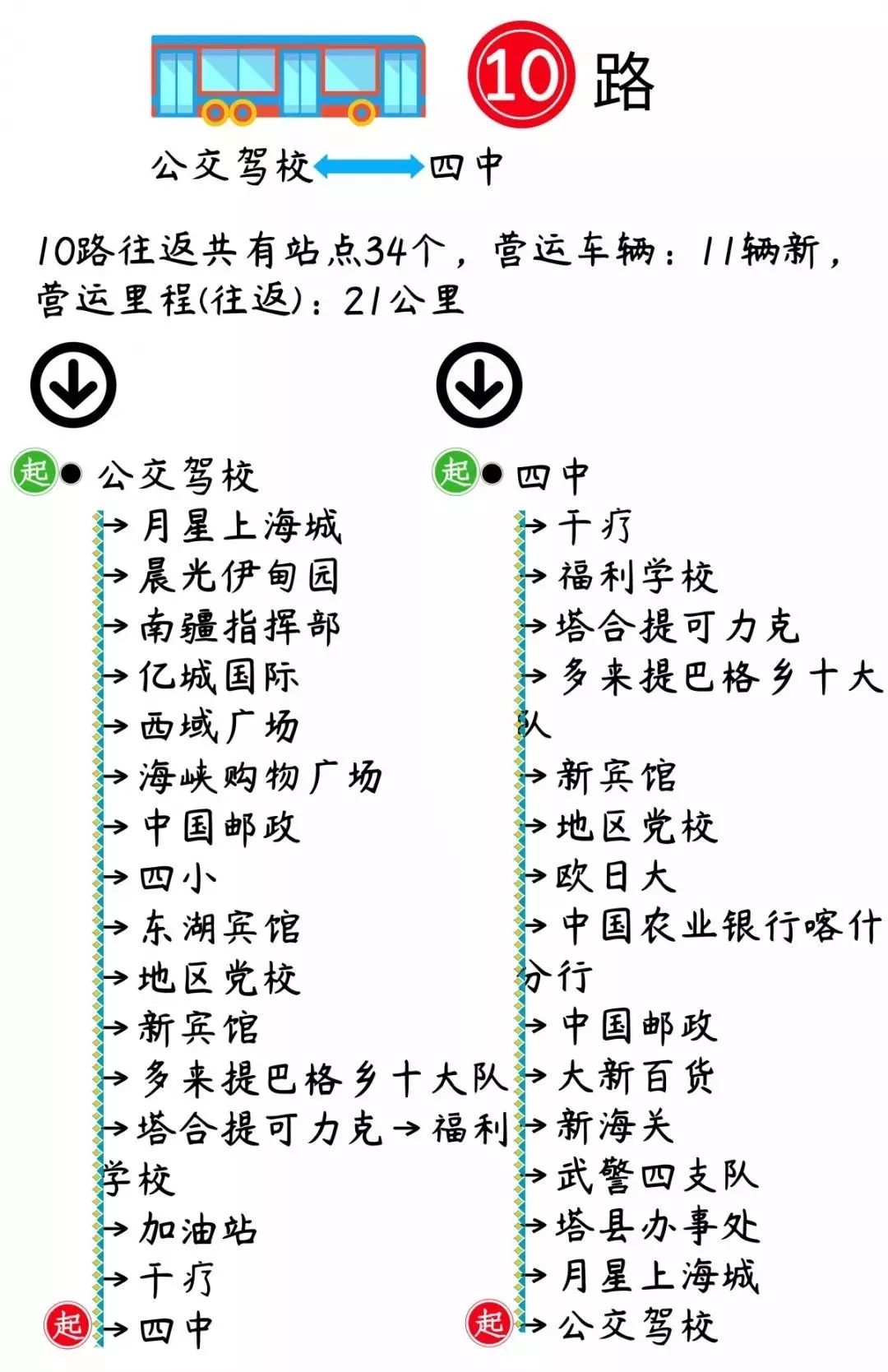 喀什市的航班时刻表,喀什公共交通时刻表