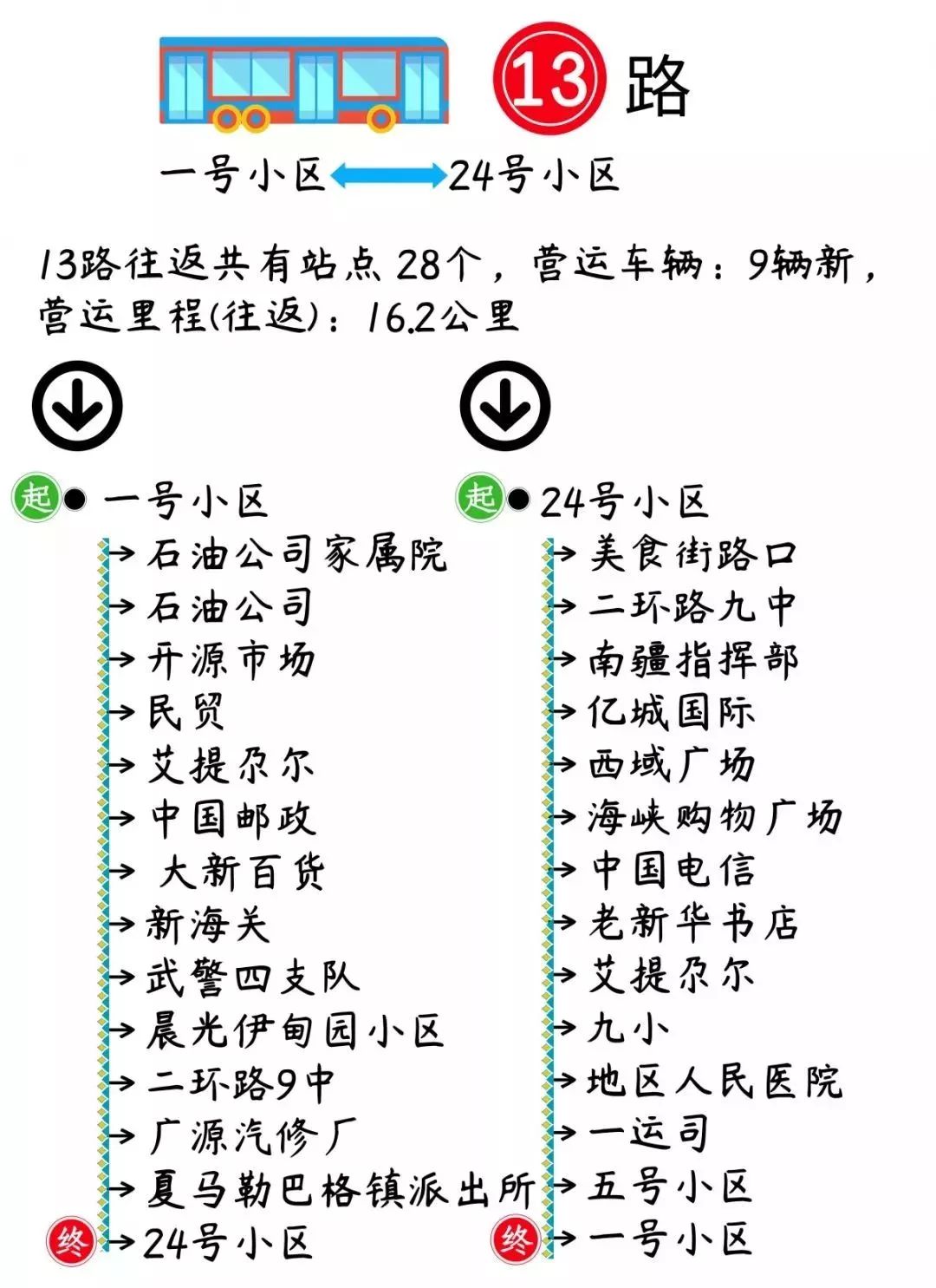 喀什市的航班时刻表,喀什公共交通时刻表