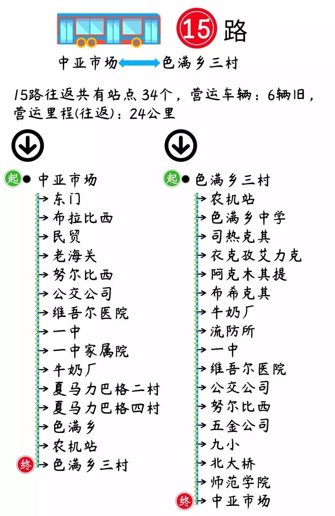 喀什市的航班时刻表,喀什公共交通时刻表