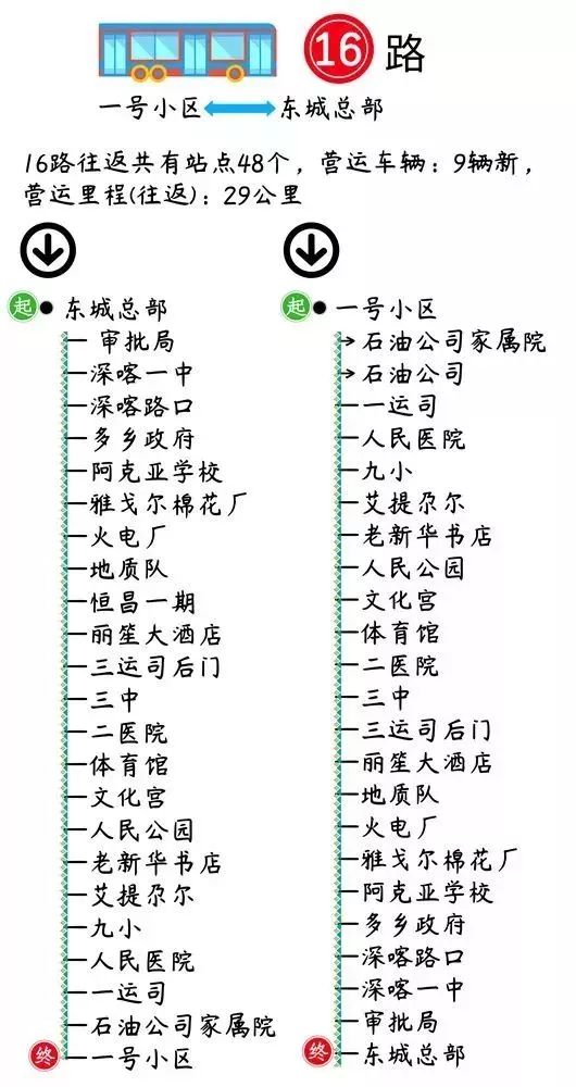 喀什市的航班时刻表,喀什公共交通时刻表