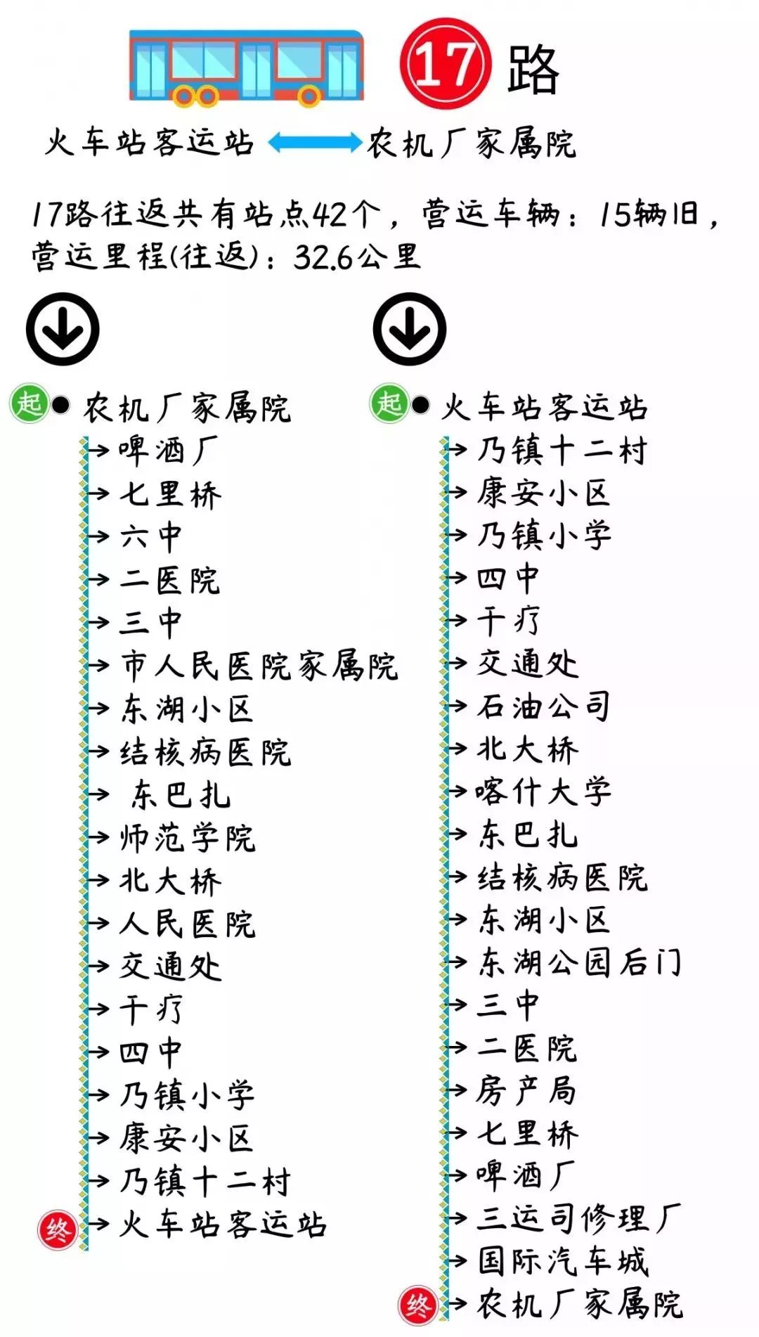 喀什市的航班时刻表,喀什公共交通时刻表