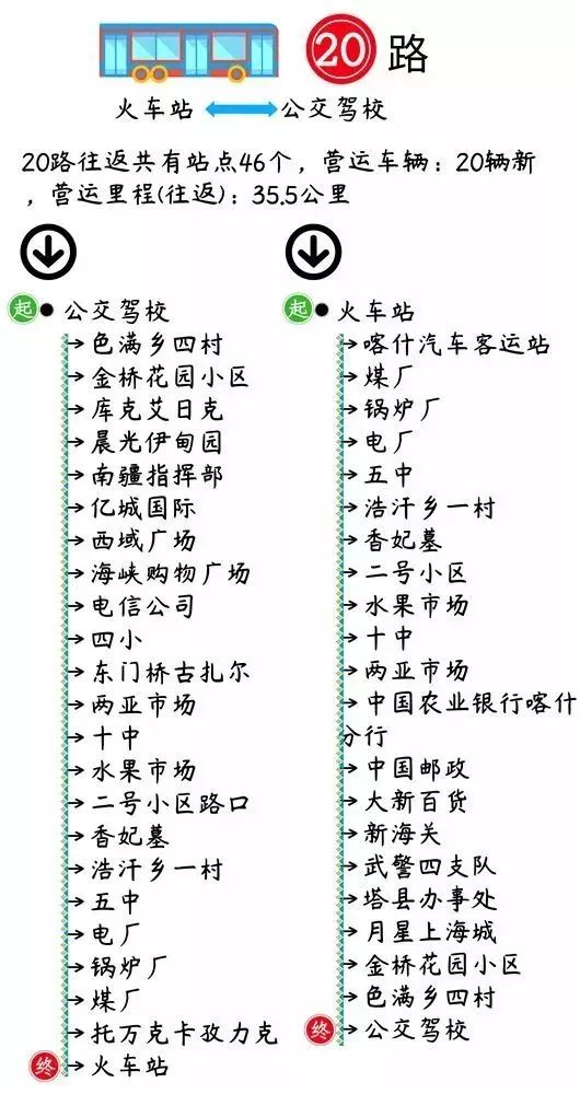 喀什市的航班时刻表,喀什公共交通时刻表