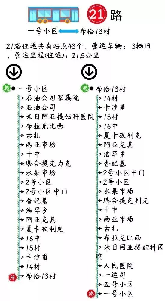 喀什市的航班时刻表,喀什公共交通时刻表