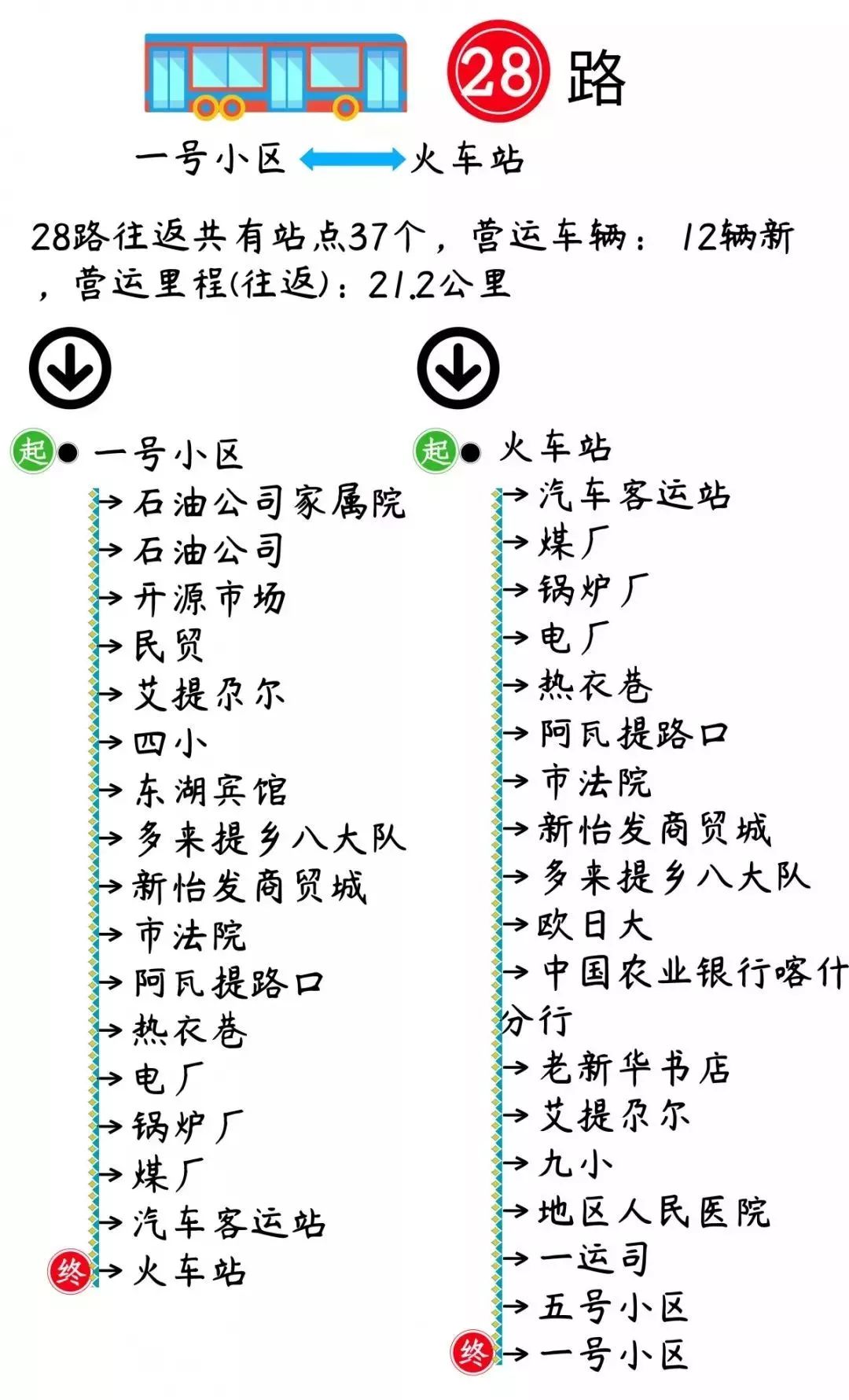 喀什市的航班时刻表,喀什公共交通时刻表