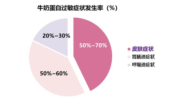 小孩牛奶过敏起湿疹怎么办,牛奶蛋白过敏有湿疹选择哪款药膏
