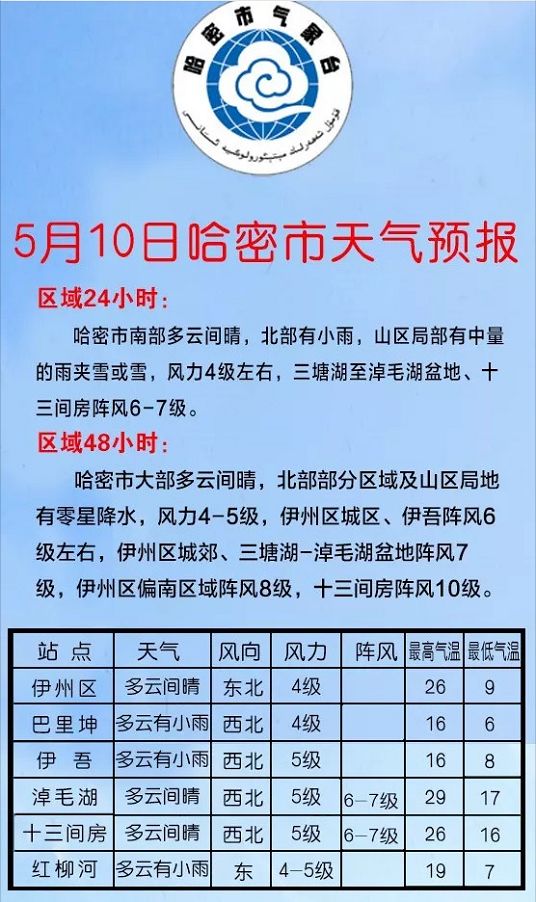大风+雷电+霜冻+寒潮四大预警齐上阵！哈密局部地区阵风10-11级，还有降水、降温！天气多变，请注意防范！