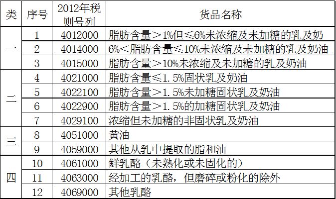 非优惠原产地证填制规则,海关进口原产地证填制规范