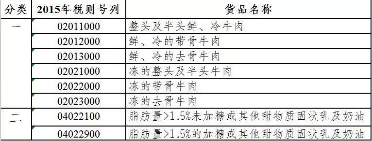 非优惠原产地证填制规则,海关进口原产地证填制规范