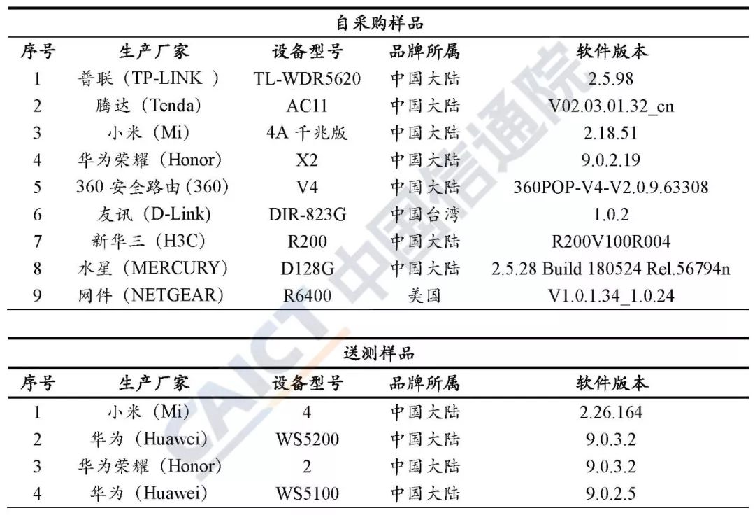 家庭路由器ipv6申请开通,家庭路由器推荐ipv6