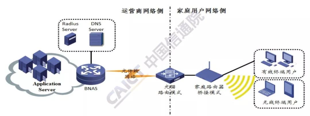 家庭路由器ipv6申请开通,家庭路由器推荐ipv6