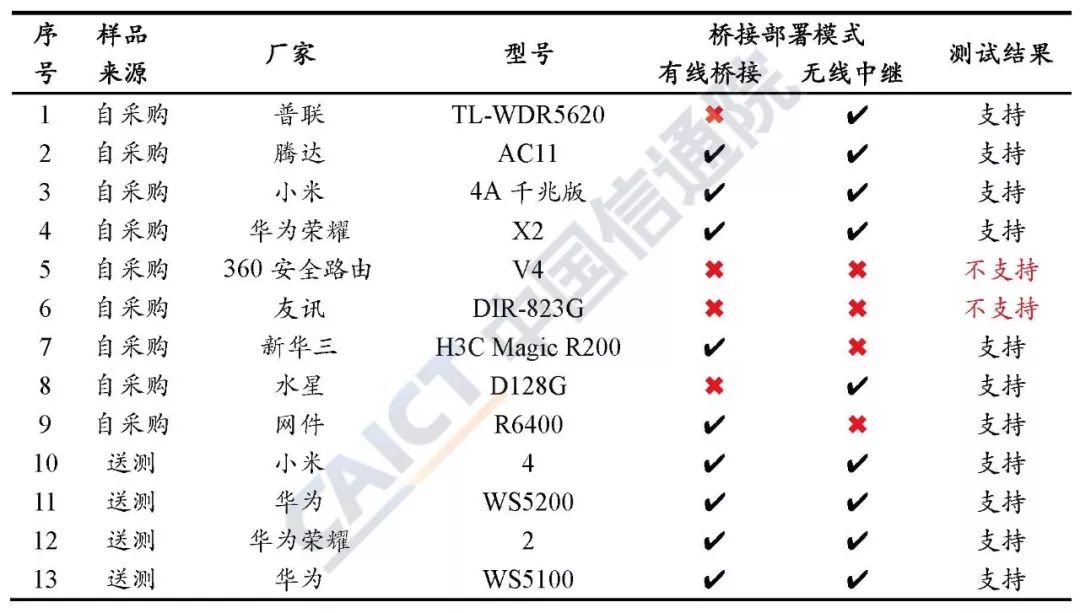 家庭路由器ipv6申请开通,家庭路由器推荐ipv6