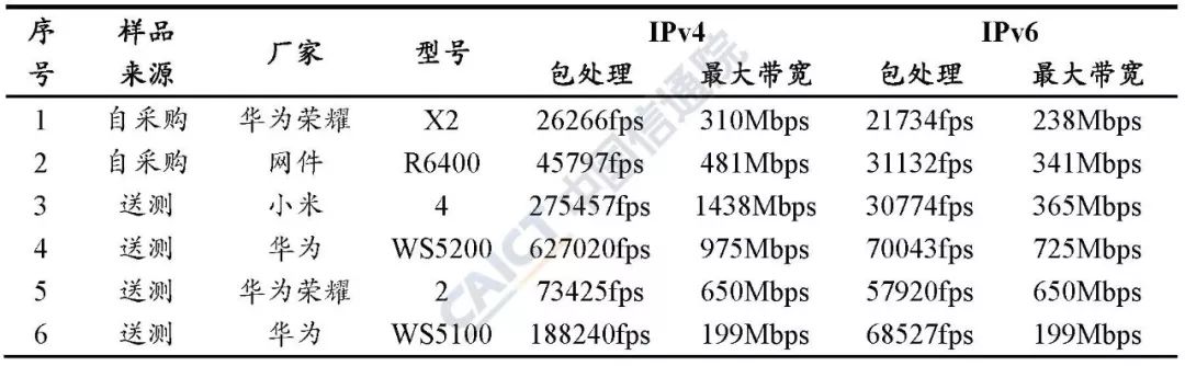家庭路由器ipv6申请开通,家庭路由器推荐ipv6
