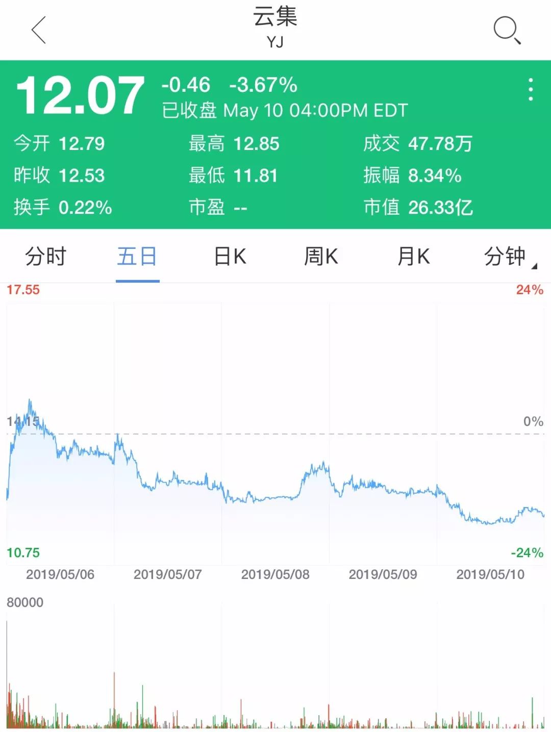 云集正式上市了吗,云集是否涉嫌传销