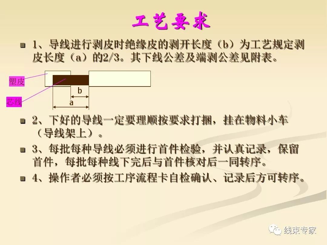 天津汽车线束加工工艺,汽车线束工艺