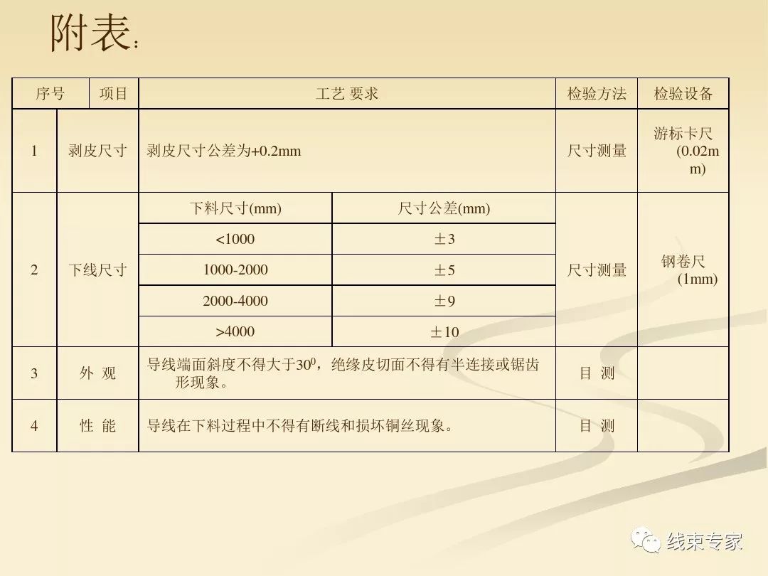 天津汽车线束加工工艺,汽车线束工艺