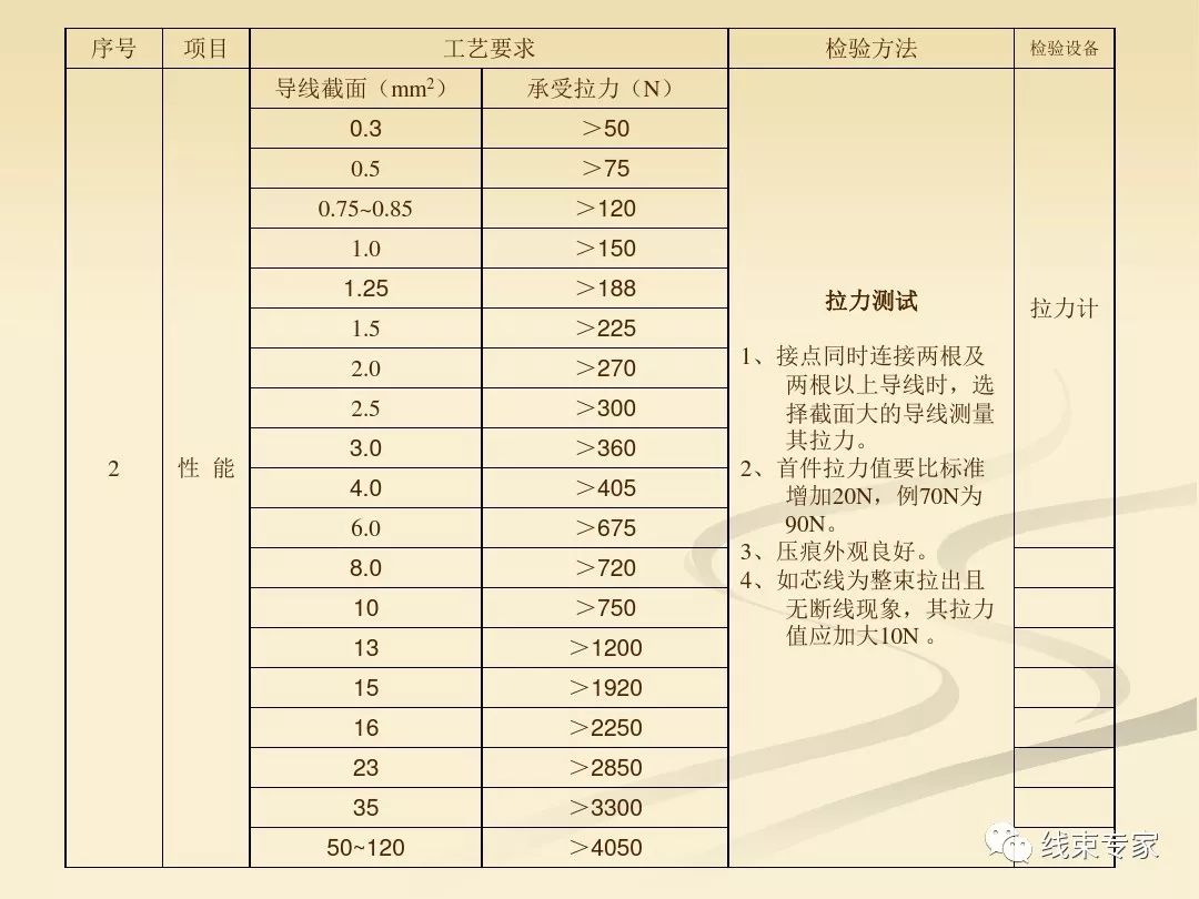 天津汽车线束加工工艺,汽车线束工艺