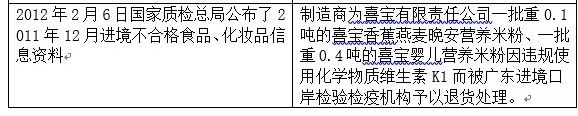 德国喜宝奶粉成分分析,德国喜宝奶粉为什么不容易化