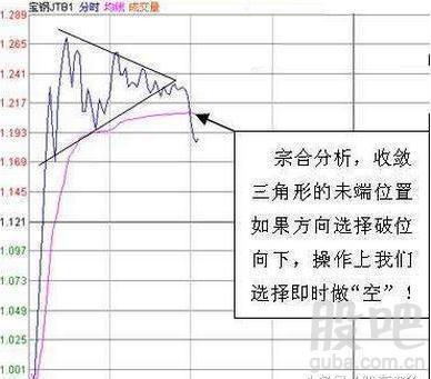 做t高手自述短线操作持续盈利,国内做t高手