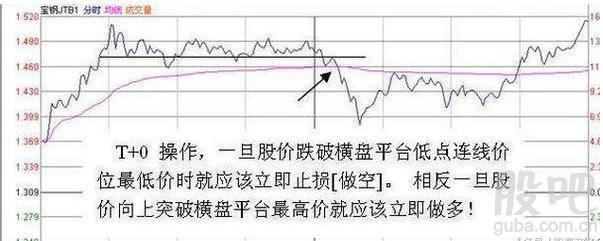 做t高手自述短线操作持续盈利,国内做t高手