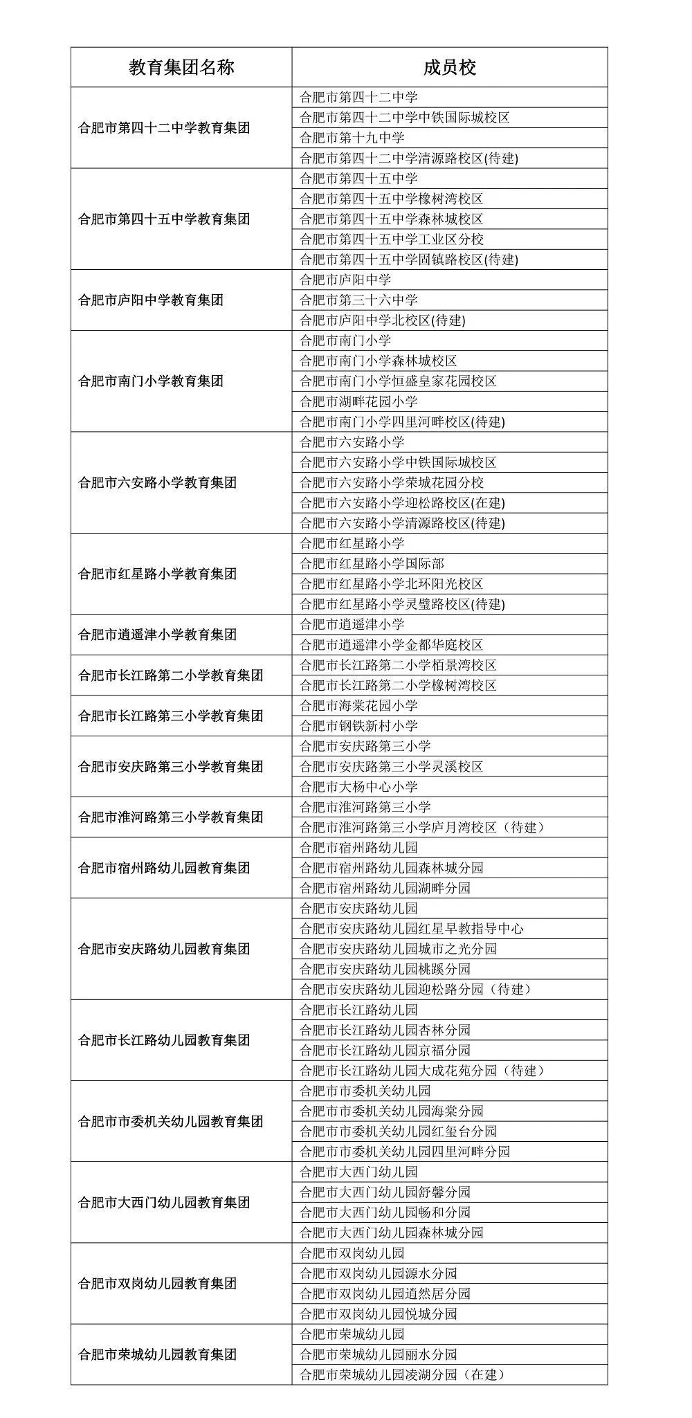 家长们注意!庐阳区64所中小幼名校名单曝光,快看有没有你家门口的~
